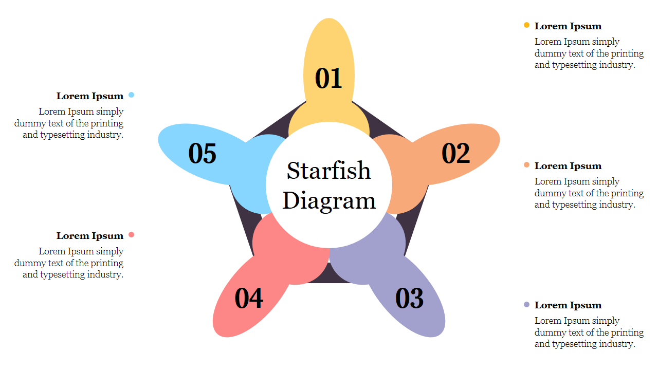 Starfish Diagram